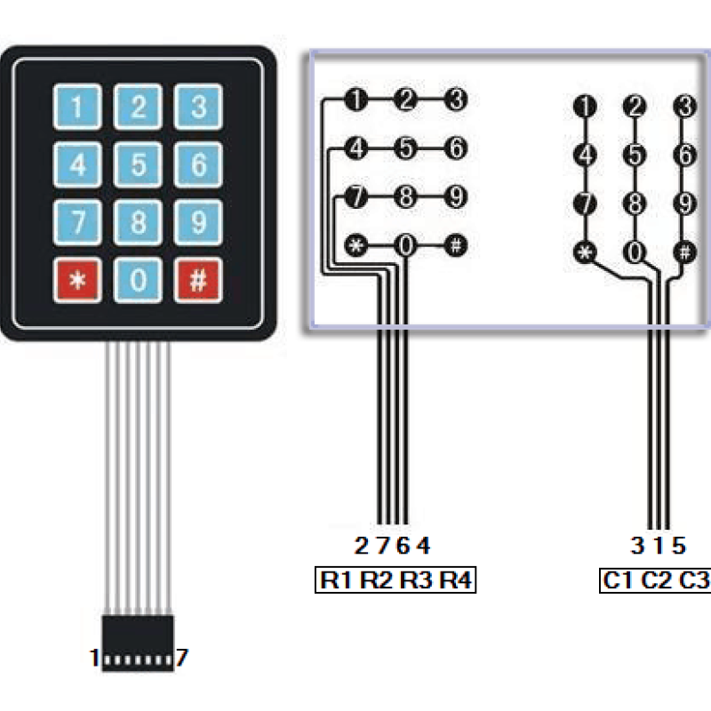Bàn Phím Ma Trận Mềm 3x4