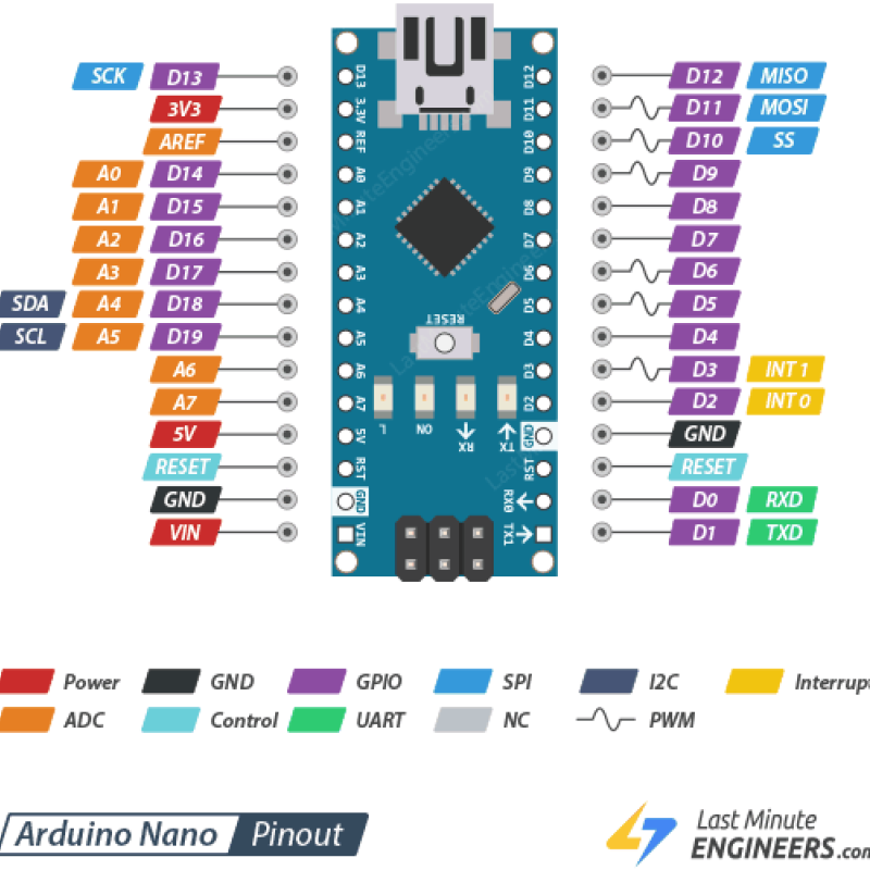 Arduino Nano V3.0 ATmega328P