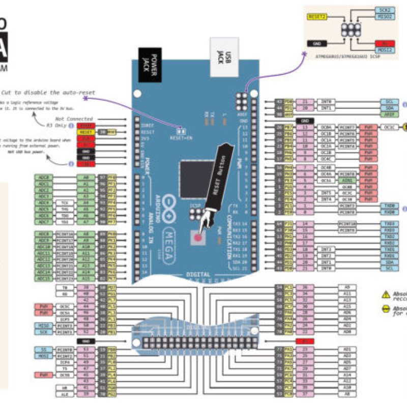 Arduino MEGA 2560 R3