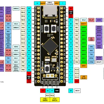 Kit phát triển STM32F411CEU6 Black Pill ARM Cortex-M4
